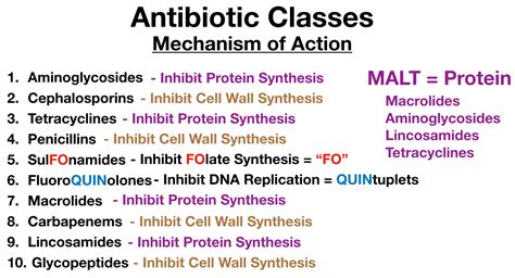 what other antibiotics are similar to doxycycline